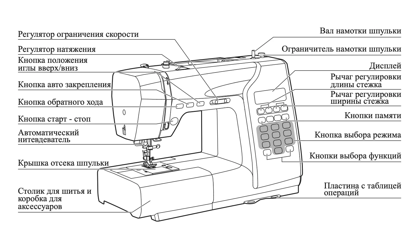 Aurora Style 200: дополнительный вид модели