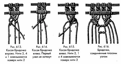Узелковые бридочки вправо и влево — рисунок 2